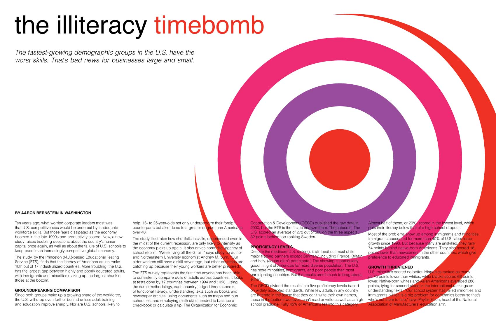 The Illiteracy Timebomb